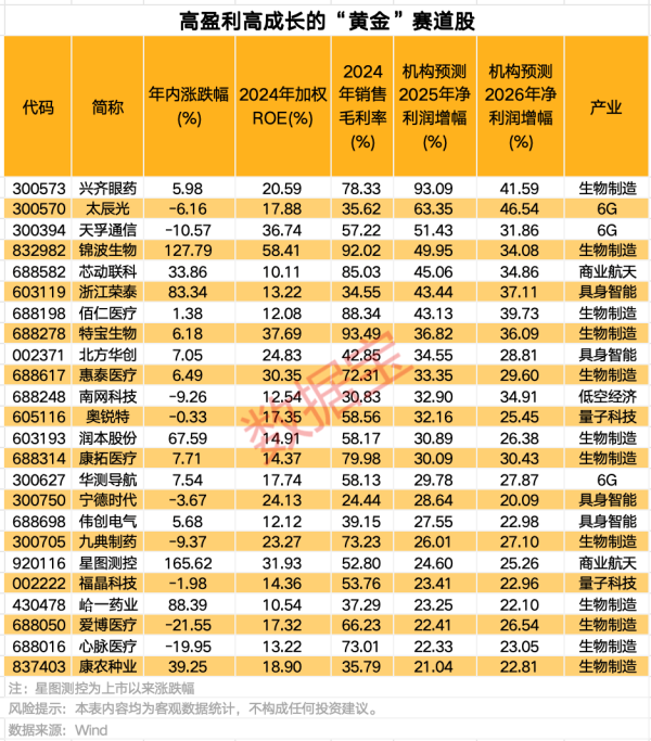 长富配资 华利集团：控股股东减持1.5%公司股份