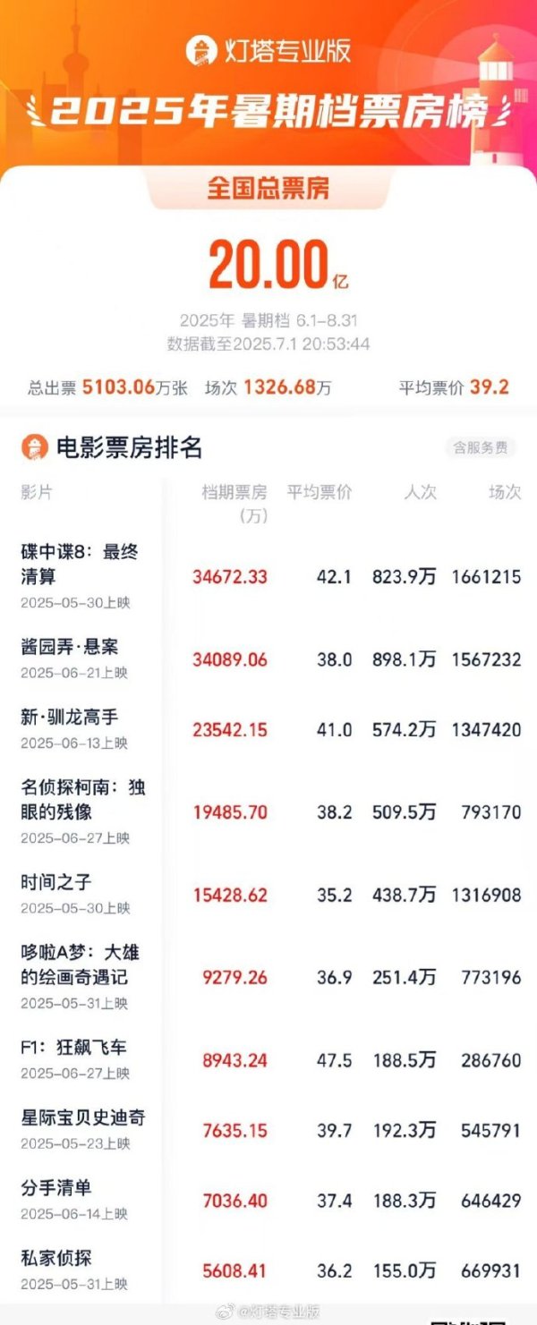 上升浪 *ST花王：吴群拟减持不超1.76%公司股份